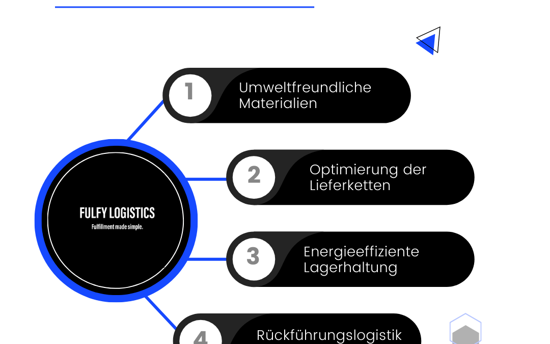 Grüne Logistik: Nachhaltige Praktiken in Fulfillment-Prozessen